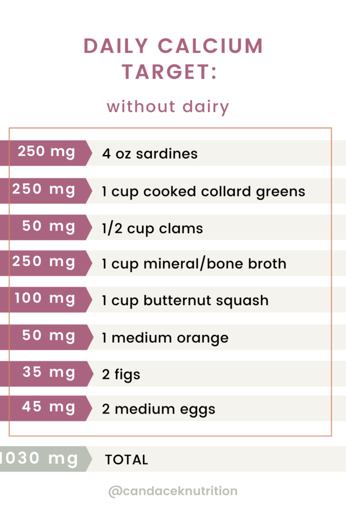 non-dairy calcium sources